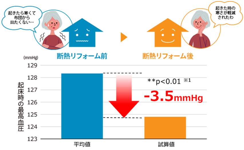 🏠住まいと健康について°˖✧⁰✧˖° 維新硝子のブログ 写真1