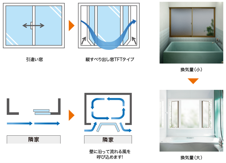 取替窓『リプラス』浴室仕様 維新硝子のブログ 写真6