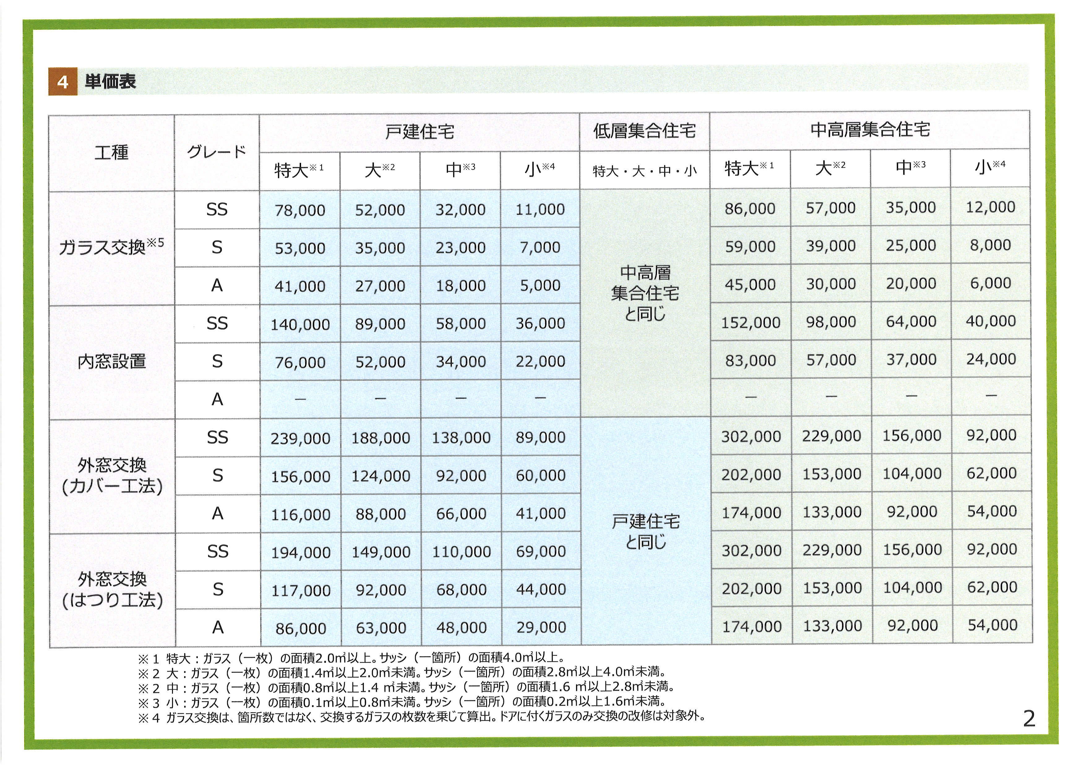 先進的窓リノベ2026追加速報 BiSOUのブログ 写真2