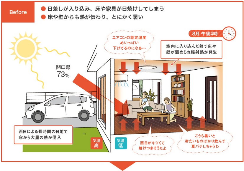 窓から出入りする熱があるかぎり光熱費は下がらない💦 維新トーヨー住器のブログ 写真1