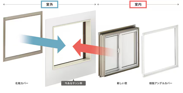 『 断熱改修は健康への投資 』 維新トーヨー住器のブログ 写真6
