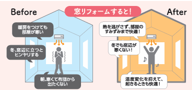 『 断熱改修は健康への投資 』 維新トーヨー住器のブログ 写真3