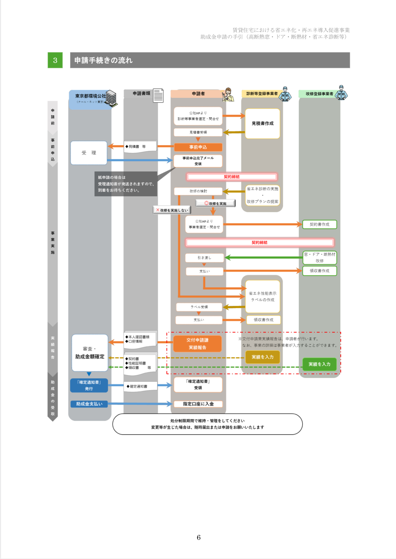 【速報】2025年クールネット東京　賃貸住宅の断熱・再エネ集中促進事業　大家さん向けの助成金が公開されました。 相川スリーエフ 新宿店のブログ 写真6