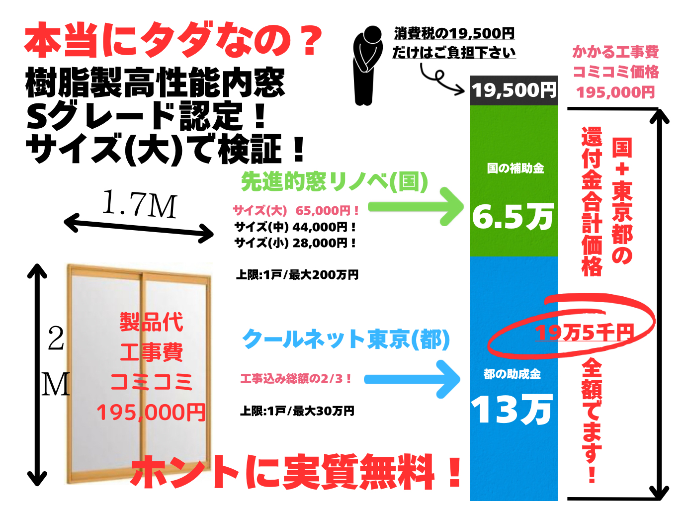 【費用立て替えキャンペーン】& 【やる やらない?オーナー様の気持ち!】 相川スリーエフ 新宿店のイベントキャンペーン 写真2