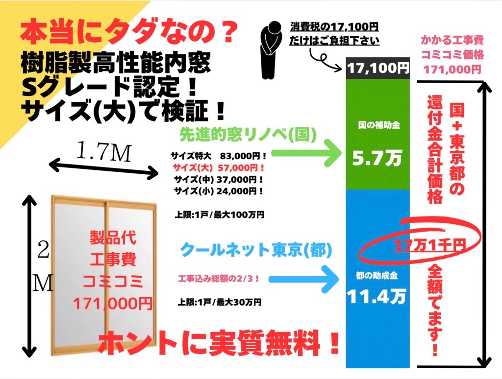 2026年 東京都の賃貸補助金 内窓と玄関ドア交換はマド本舗新宿にお任せください 相川スリーエフ 新宿店のイベントキャンペーン 写真2