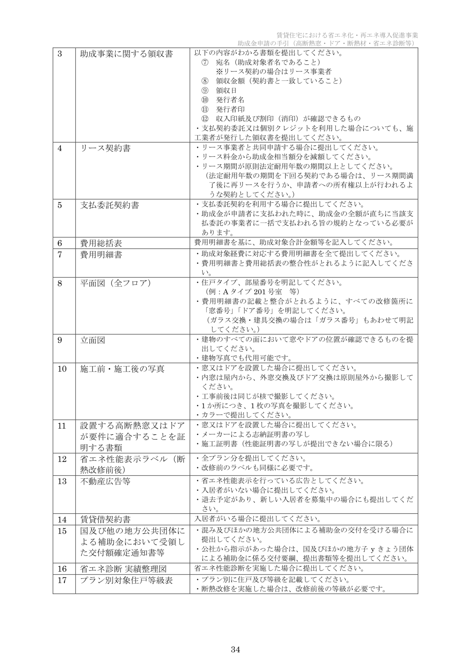 【速報】2025年クールネット東京　賃貸住宅の断熱・再エネ集中促進事業　大家さん向けの助成金が公開されました。 相川スリーエフ 新宿店のブログ 写真34
