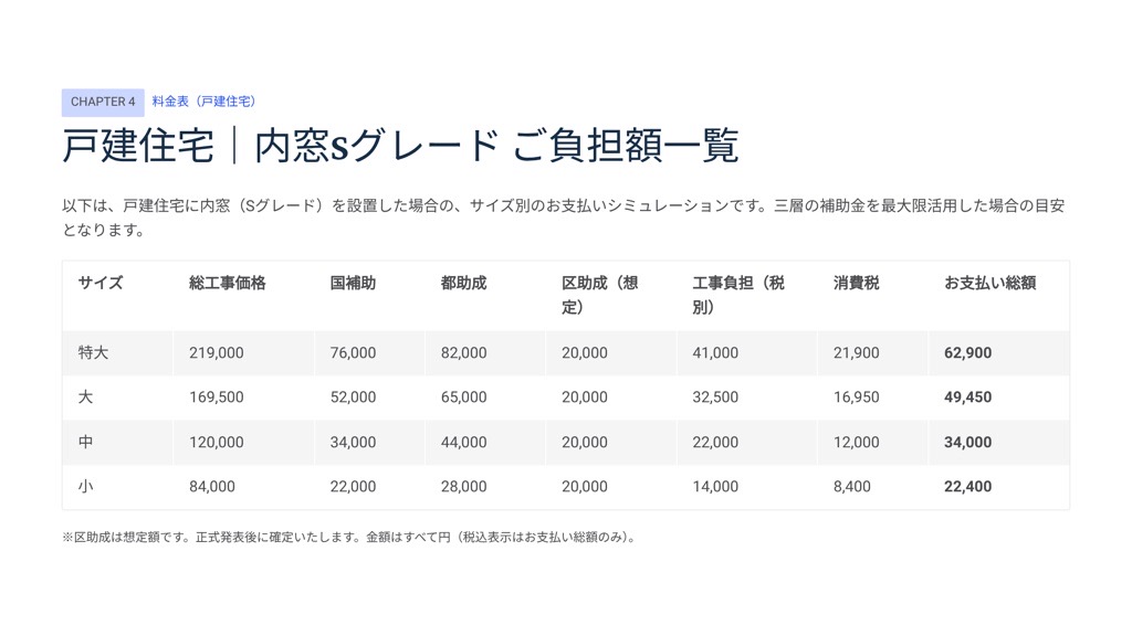 東京23区 窓補助金 令和8年度　個人住宅と分譲マンション、マンション管理組合向け　2026年の補助金 相川スリーエフ 新宿店のイベントキャンペーン 写真5