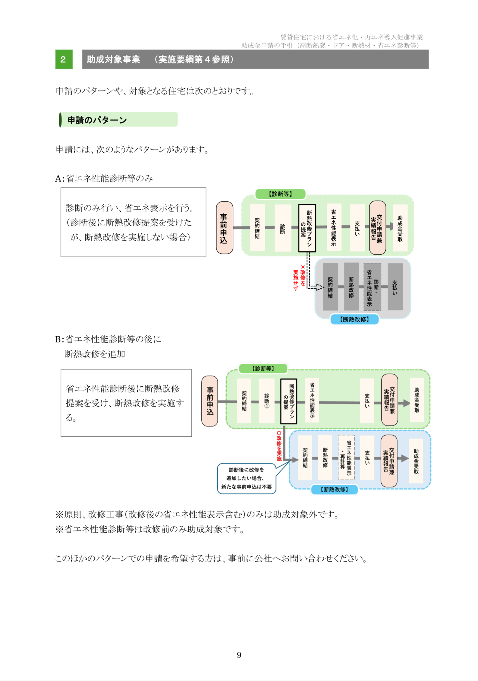 【速報】2025年クールネット東京　賃貸住宅の断熱・再エネ集中促進事業　大家さん向けの助成金が公開されました。 相川スリーエフ 新宿店のブログ 写真9