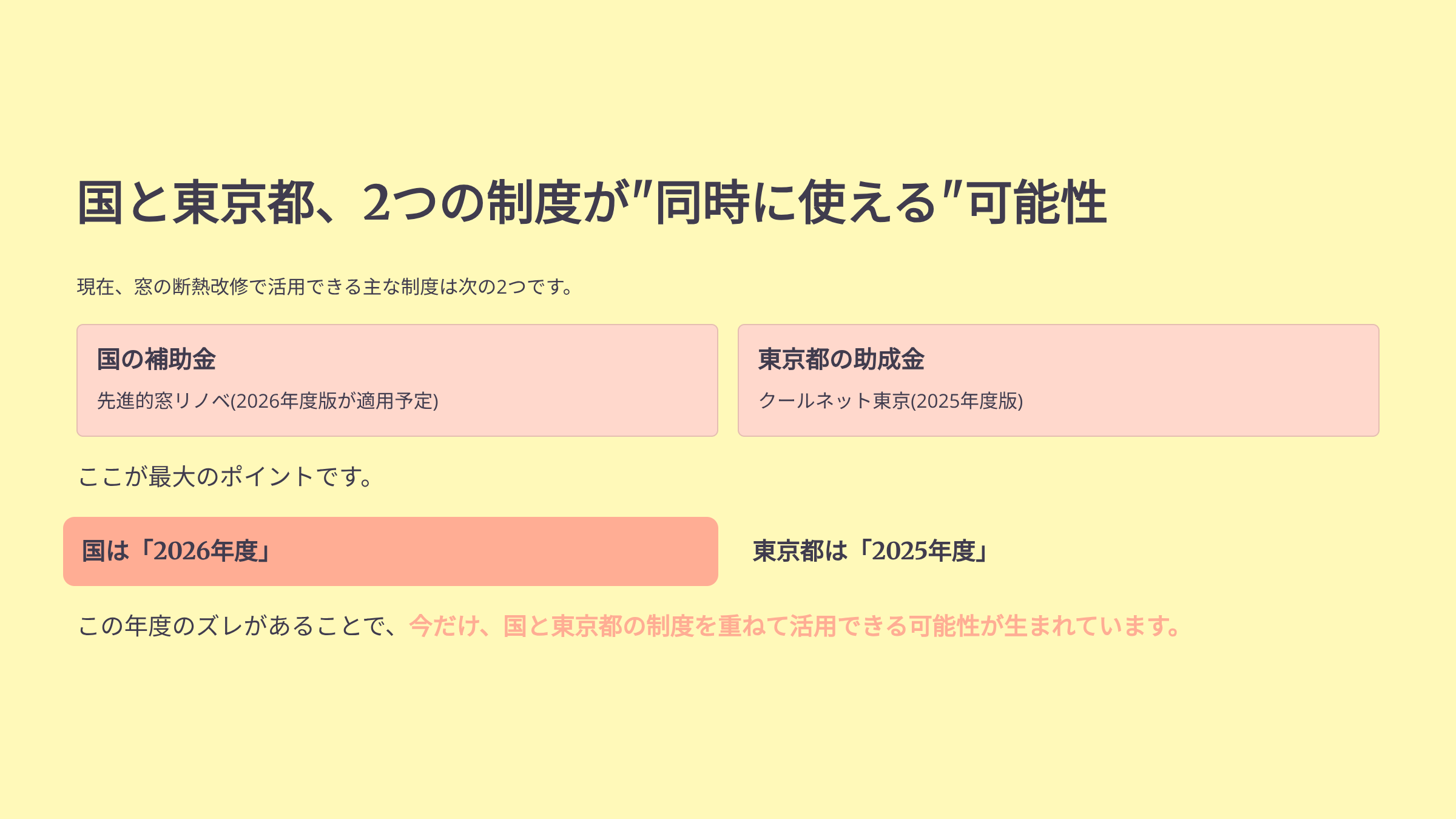 クールネット東京賃貸マンション2026年は未公表、今は2025年が続いています。ラストチャンスです。 相川スリーエフ 新宿店のイベントキャンペーン 写真2