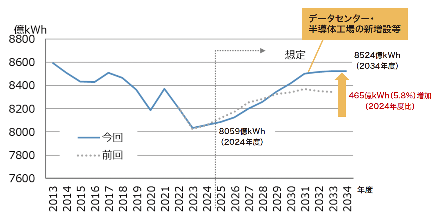 ［2025年インタビュｰ］窓補助金の行方”と、電力不足リスク。日本は既築住宅の断熱を止めることはできない。 相川スリーエフ 新宿店のブログ 写真2