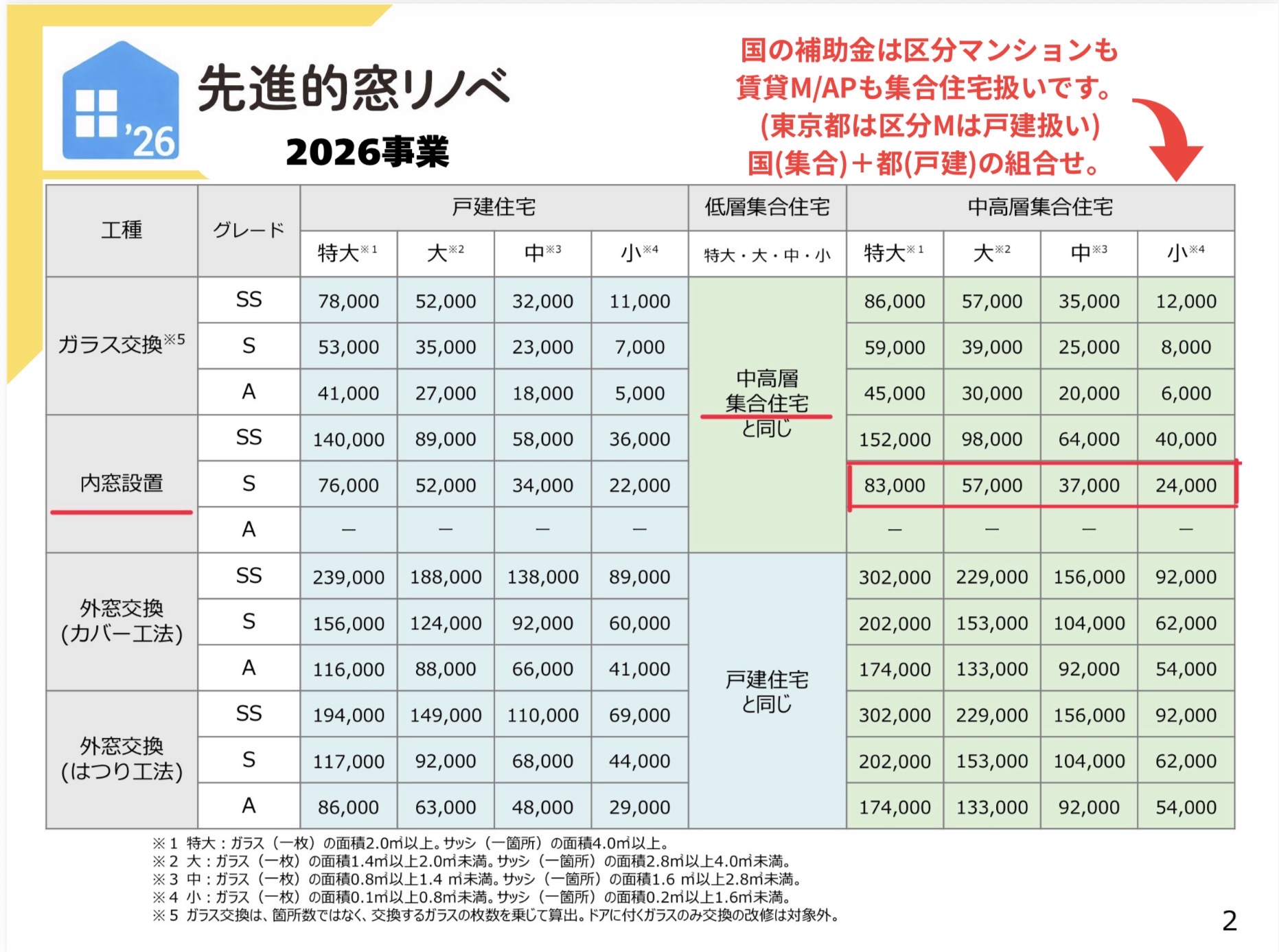 2026年 東京都の賃貸補助金 内窓と玄関ドア交換はマド本舗新宿にお任せください 相川スリーエフ 新宿店のイベントキャンペーン 写真7
