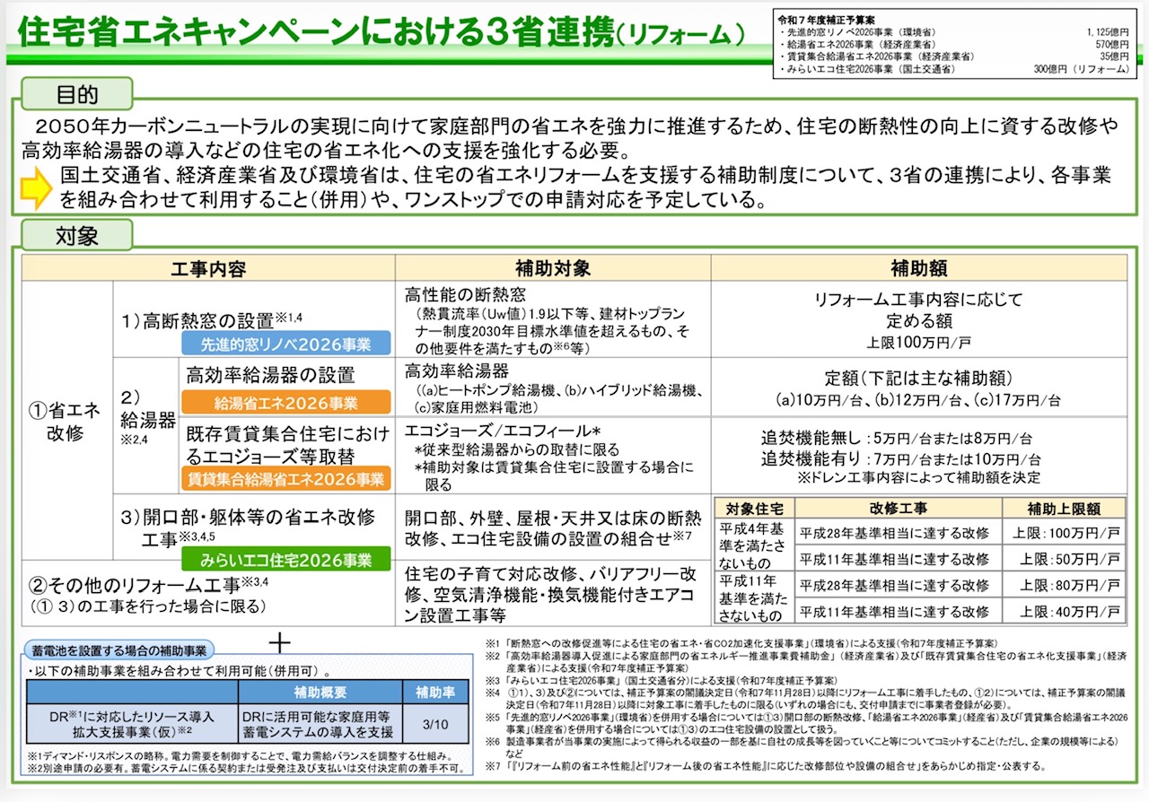 【速報】【2026年窓リフォーム受付開始】先進的窓リノベは2026年も続きます! 相川スリーエフのイベントキャンペーン 写真1