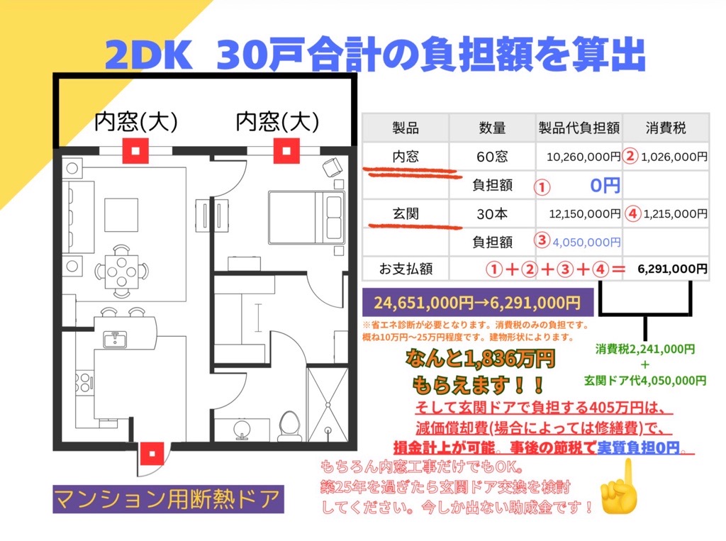 2026年 東京都の賃貸補助金 内窓と玄関ドア交換はマド本舗新宿にお任せください 相川スリーエフ 新宿店のイベントキャンペーン 写真5
