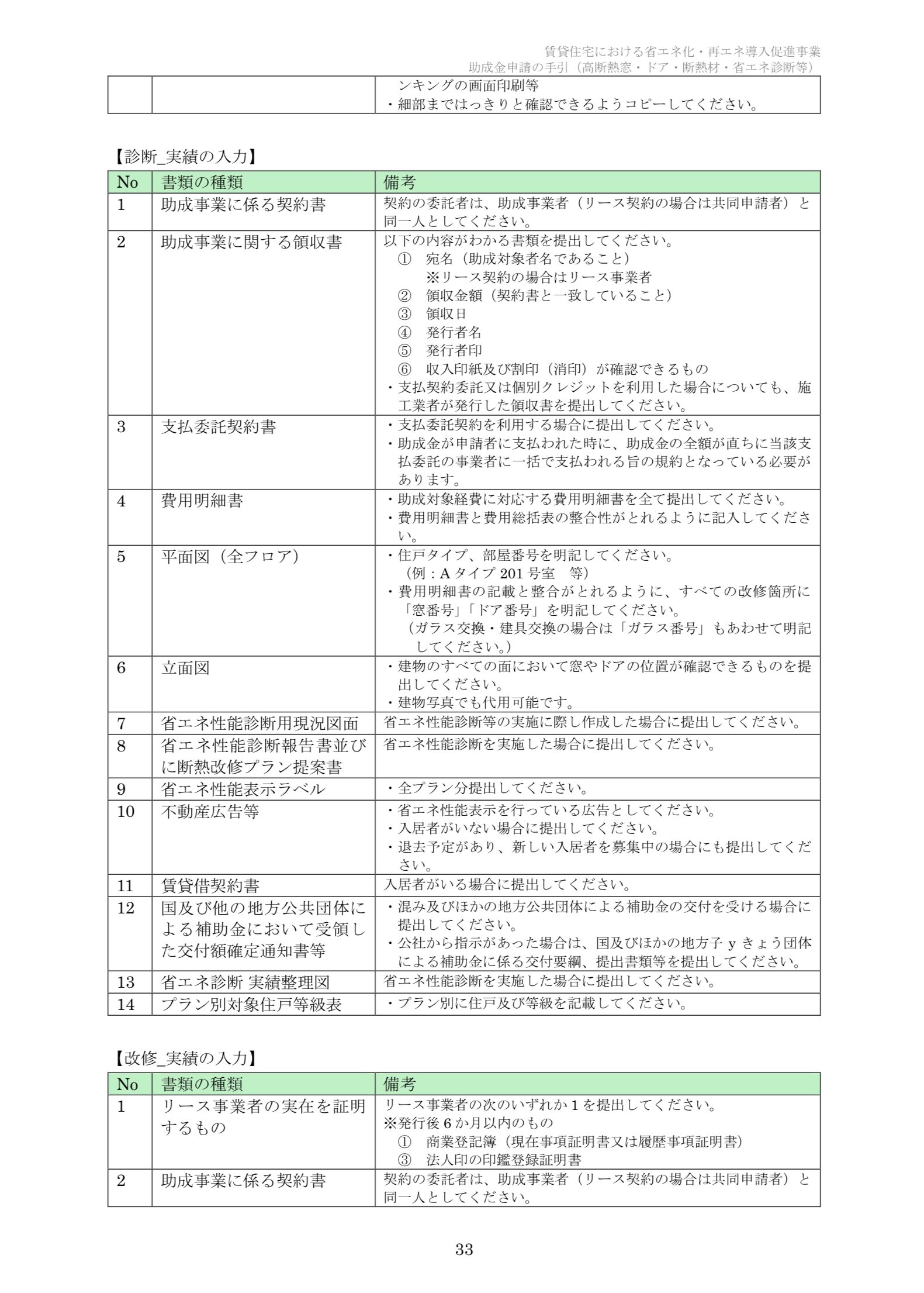 【速報】2025年クールネット東京　賃貸住宅の断熱・再エネ集中促進事業　大家さん向けの助成金が公開されました。 相川スリーエフ 新宿店のブログ 写真33