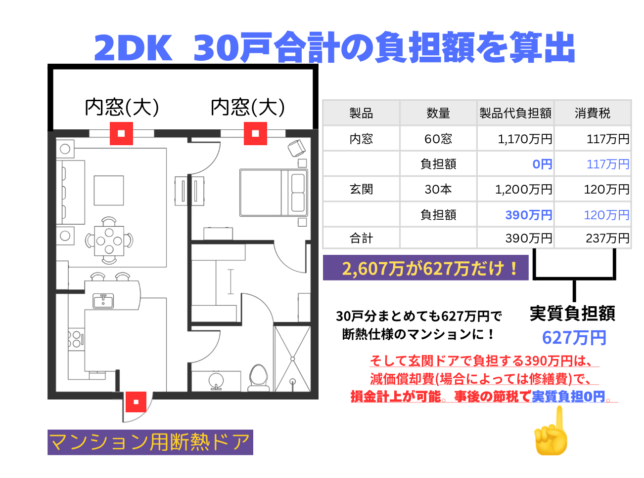 【費用立て替えキャンペーン】& 【やる やらない?オーナー様の気持ち!】 相川スリーエフ 新宿店のイベントキャンペーン 写真4