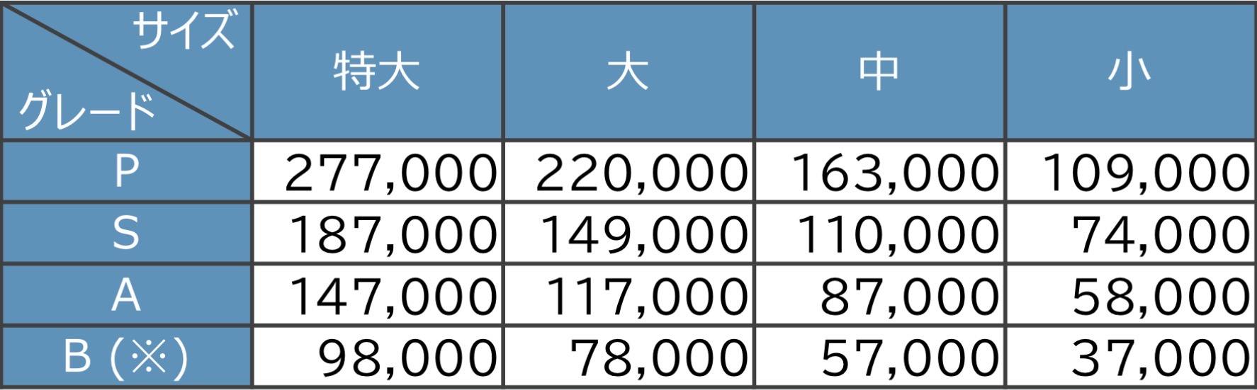 東京23区 窓補助金 令和8年度　個人住宅と分譲マンション、マンション管理組合向け　2026年の補助金 相川スリーエフ 新宿店のイベントキャンペーン 写真7