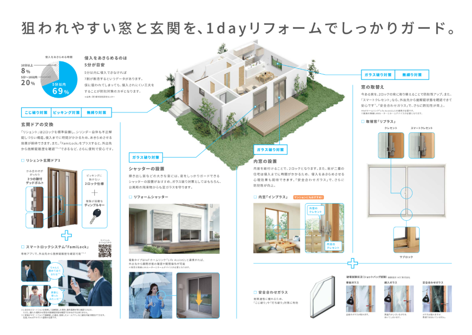 窓や玄関のリフォームは防犯対策にも大きく貢献するんです！ 野田アルミ建材のブログ 写真1