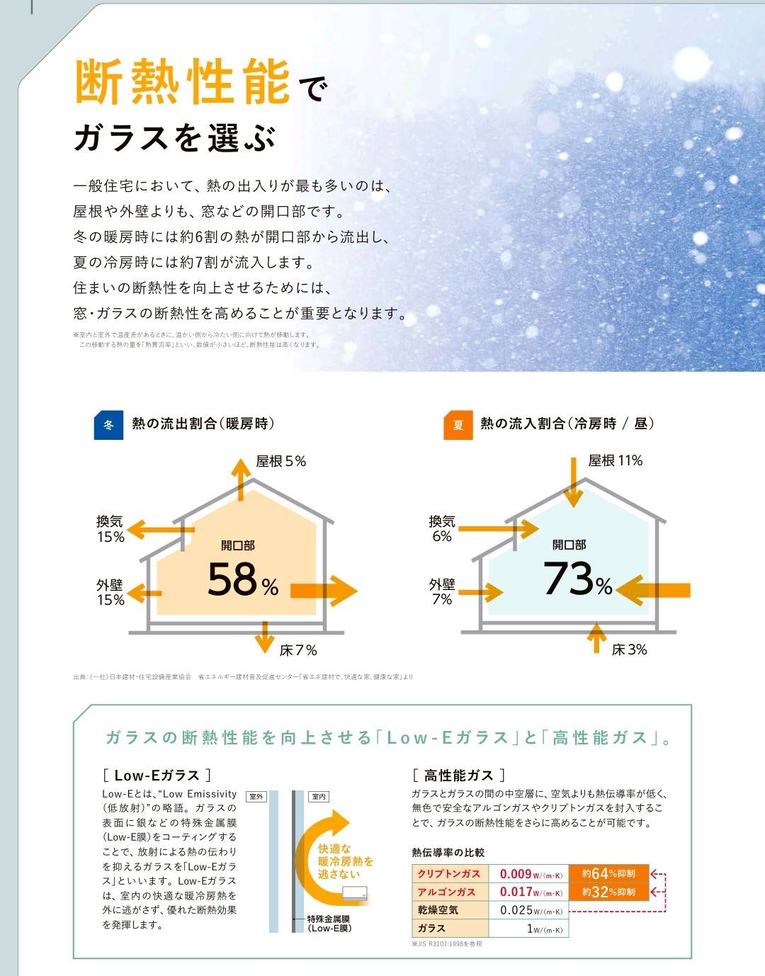 野田アルミ建材の[世羅町]先進的窓リノベ２０２５補助金を活用して断熱窓改修の施工事例詳細写真1