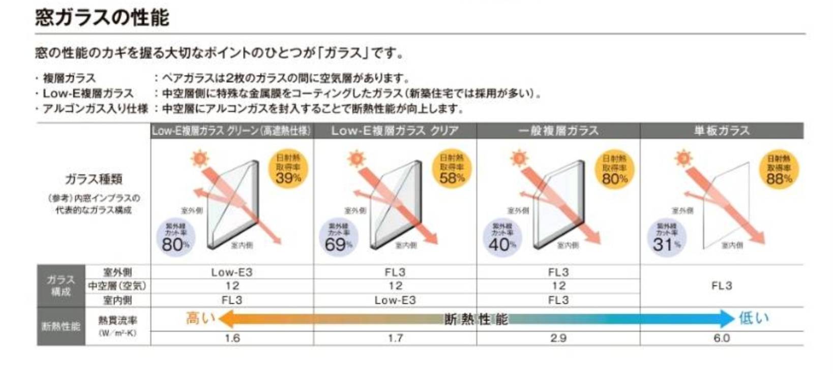 野田アルミ建材の[安芸高田市]先進的窓リノベ２０２５補助金を活用して、結露お悩み解消窓断熱工事の施工事例詳細写真2