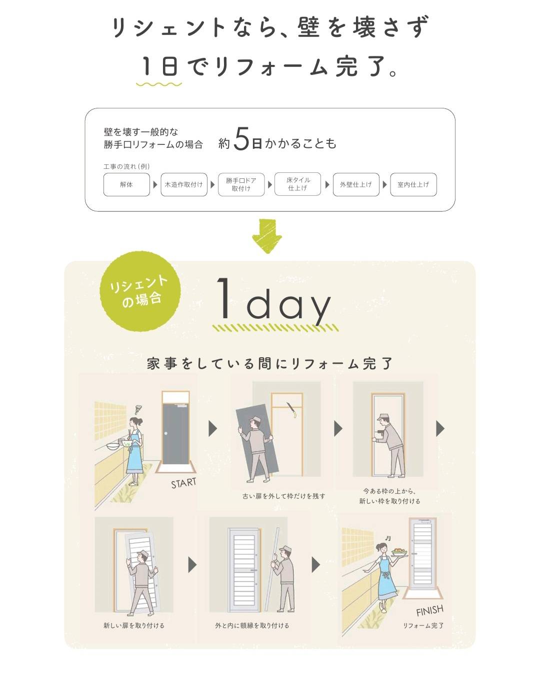 野田アルミ建材の子育てグリーン補助金を活用した、勝手口ドアの断熱リフォームの施工事例詳細写真1