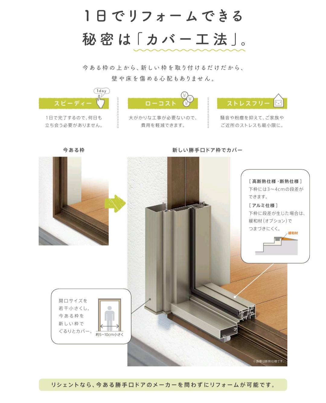 野田アルミ建材の子育てグリーン補助金を活用した、勝手口ドアの断熱リフォームの施工事例詳細写真2