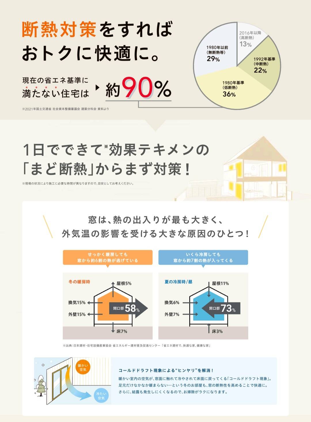 野田アルミ建材の[三次市]先進的窓リノベ補助金を活用して、内窓・外窓断熱工事の施工事例詳細写真1