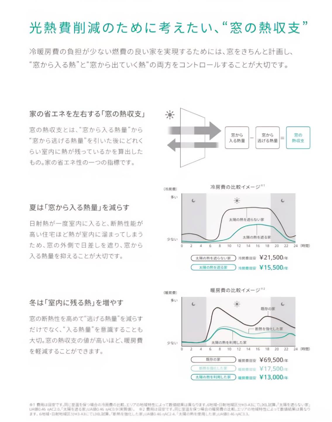野田アルミ建材の[安芸高田市]先進的窓リノベ２０２５補助金を活用して、内窓・外窓断熱工事の施工事例詳細写真4