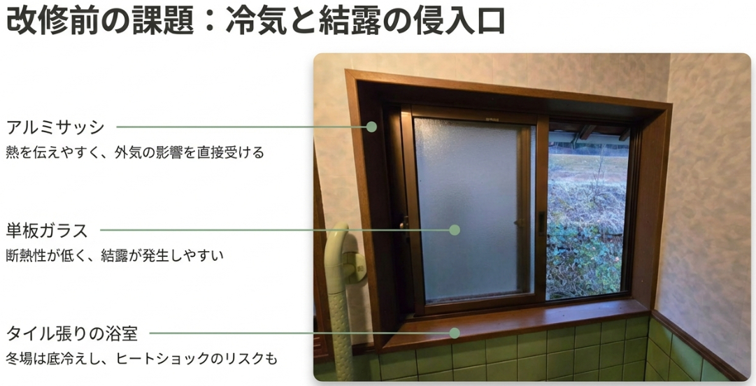 野田アルミ建材の浴室に内窓設置で冬の寒さも安心！！の施工前の写真1