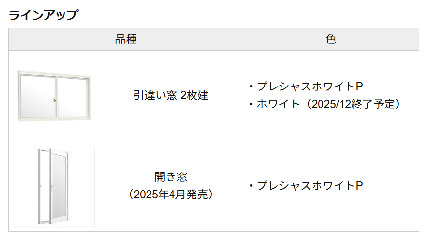 ＲＢＳの内窓取付リフォームの施工事例詳細写真1