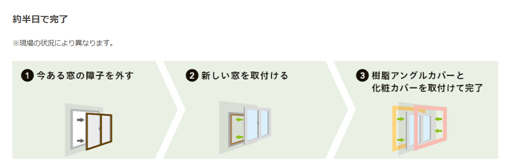 ＲＢＳの取替窓リフォームの施工事例詳細写真2