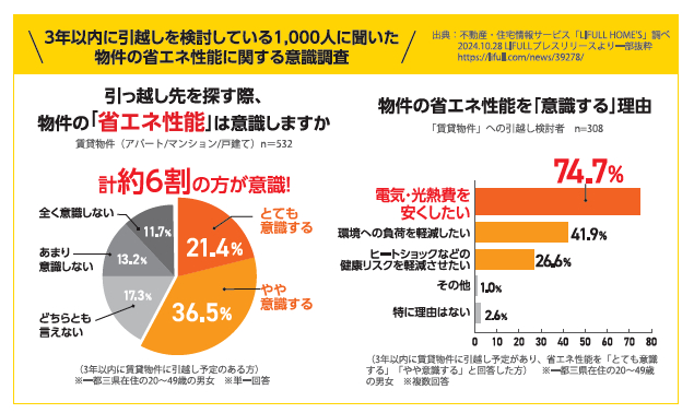 賃貸オーナー必見｜先進的窓リノベで不動産価値を高め、空室対策・節税までできる窓リフォーム戦略 イワイのブログ 写真2