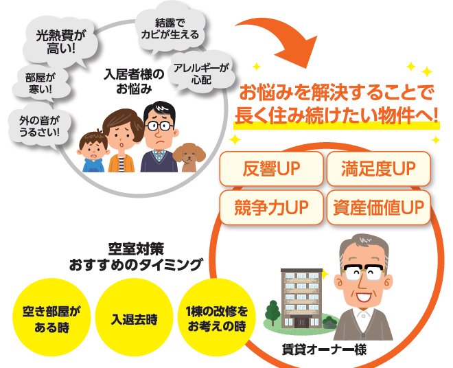 賃貸オーナー必見｜先進的窓リノベで不動産価値を高め、空室対策・節税までできる窓リフォーム戦略 イワイのブログ 写真1