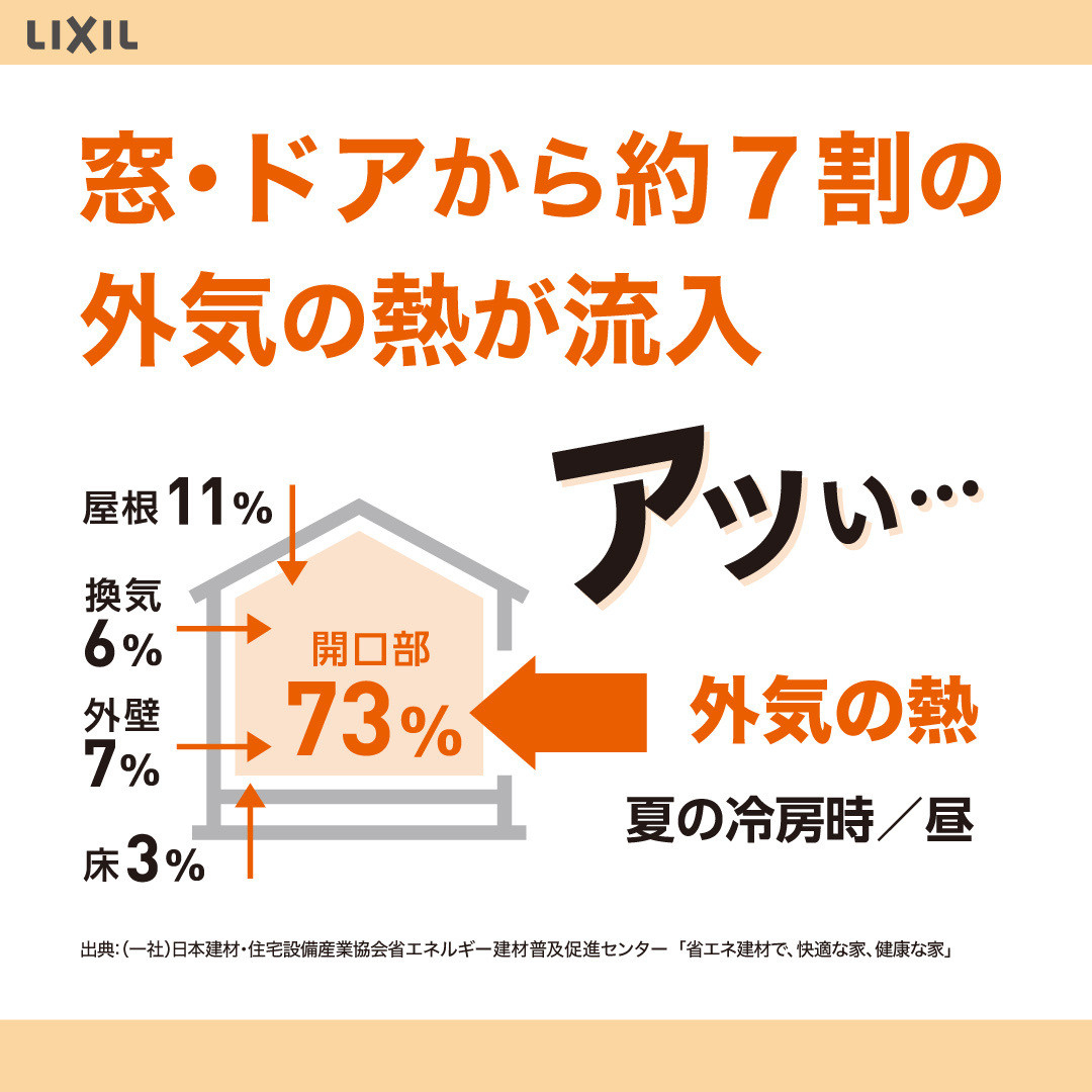 イワイの【施工事例】LIXILスタイルシェードで夏の暑さ対策!省エネ&快適空間へ(美浜町)の施工前の写真2