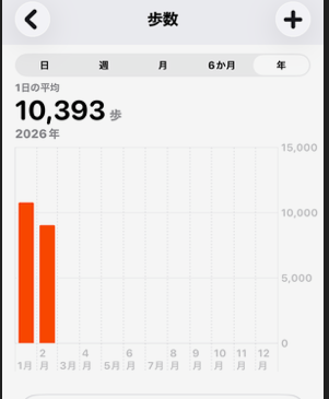 古川英治でございます。とりあえず今年の目標１日10000歩 古川オール 江戸川のブログ 写真1