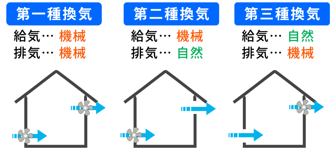毎日の暮らしがラクに♪窓の換気上手な組み合わせ 山口西京トーヨー住器 岩国営業所のブログ 写真1