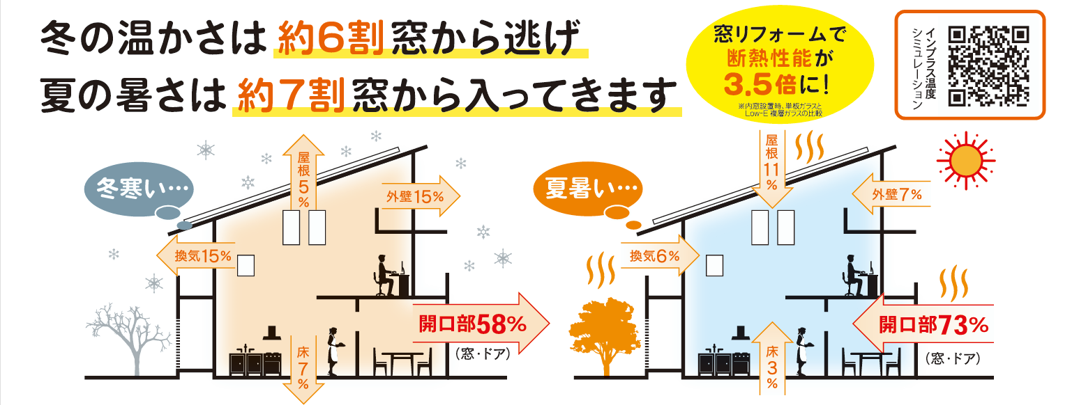 寒くなる前に!冬の準備始めませんか?? 山口西京トーヨー住器 岩国営業所のブログ 写真1