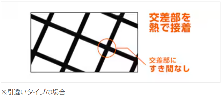 快適な風を取り入れる。リクシルの網戸で暮らしをもっと心地よく。 山口西京トーヨー住器 岩国営業所のブログ 写真4