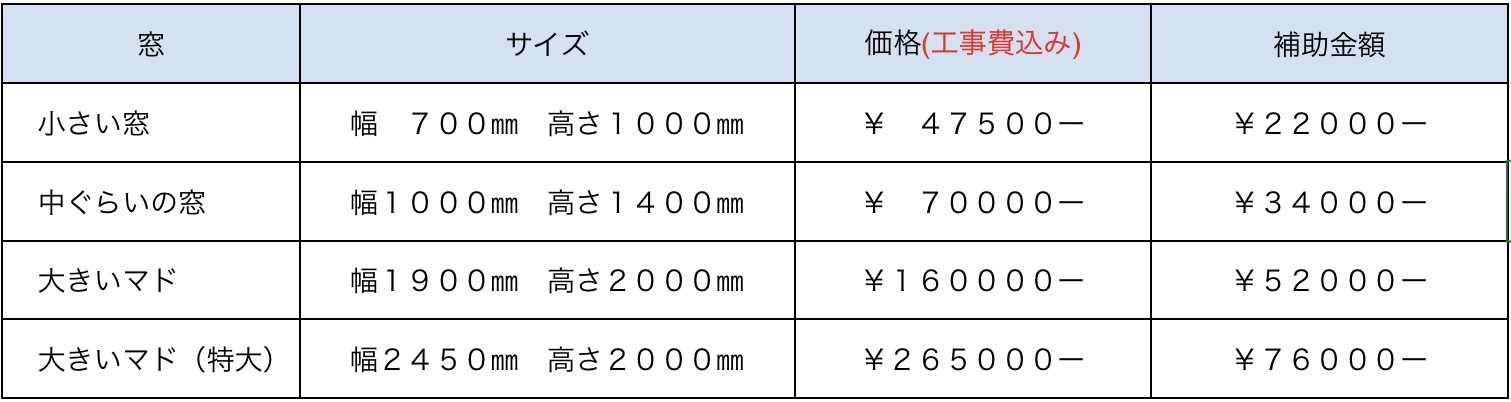 和牛５種盛ランチと５種のインプラス(内窓)効果 山口西京トーヨー住器 岩国営業所のブログ 写真4
