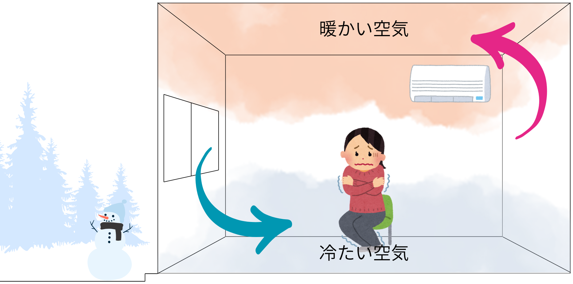 寒さ対策⛄レベルに合わせてあなたに合う商品を紹介します! 山口西京トーヨー住器 岩国営業所のブログ 写真1