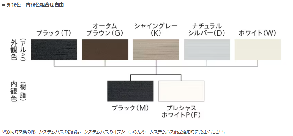 山口西京トーヨー住器 岩国営業所の浴室窓の破損をリプラスで解決！見た目も使い心地も改善(^^♪の施工事例詳細写真1