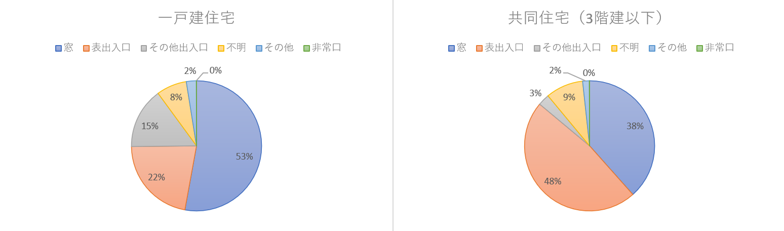空き巣対策に強い!リシェント玄関ドアの防犯機能とは? 山口西京トーヨー住器 岩国営業所のブログ 写真1