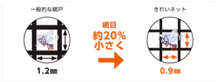 快適な風を取り入れる。リクシルの網戸で暮らしをもっと心地よく。 山口西京トーヨー住器 岩国営業所のブログ 写真3