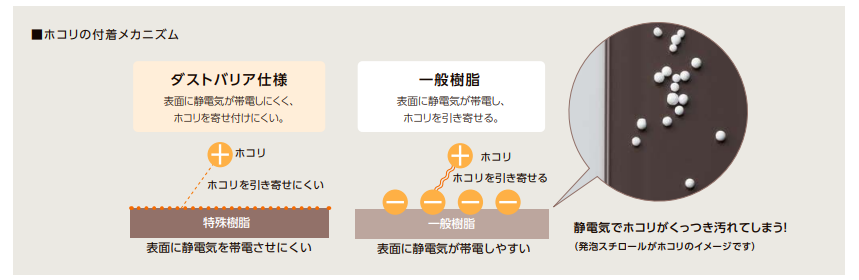 【岩国の花粉対策】窓を閉めているのにツラい…それなら「内窓」でシャットアウトしませんか？ 山口西京トーヨー住器 岩国営業所のブログ 写真2