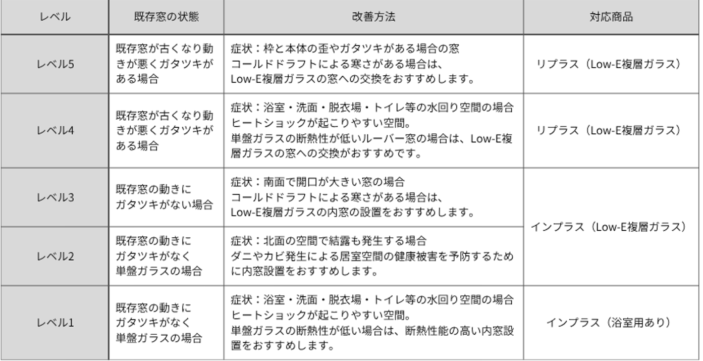 寒さ対策⛄レベルに合わせてあなたに合う商品を紹介します! 山口西京トーヨー住器 岩国営業所のブログ 写真2