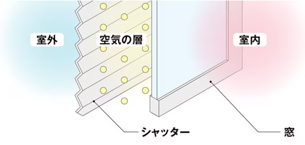 後付けシャッターを検討の方へ🔍台風・防犯・断熱の3つの効果とは?? 山口西京トーヨー住器 岩国営業所のブログ 写真3