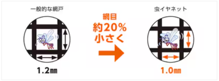 快適な風を取り入れる。リクシルの網戸で暮らしをもっと心地よく。 山口西京トーヨー住器 岩国営業所のブログ 写真6