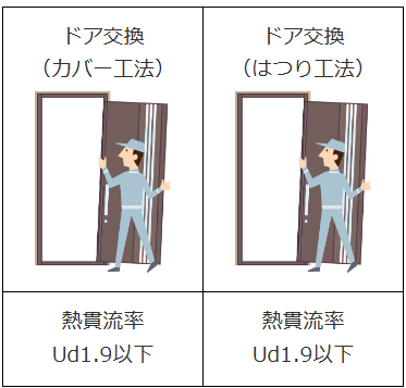 【補助金でお得に！】先進的窓リノベで理想の住まいに 山口西京トーヨー住器 岩国営業所のブログ 写真3