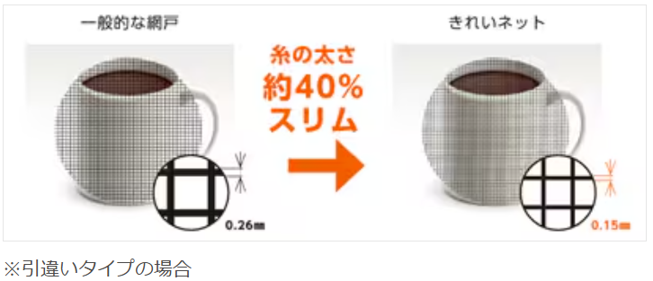 快適な風を取り入れる。リクシルの網戸で暮らしをもっと心地よく。 山口西京トーヨー住器 岩国営業所のブログ 写真1