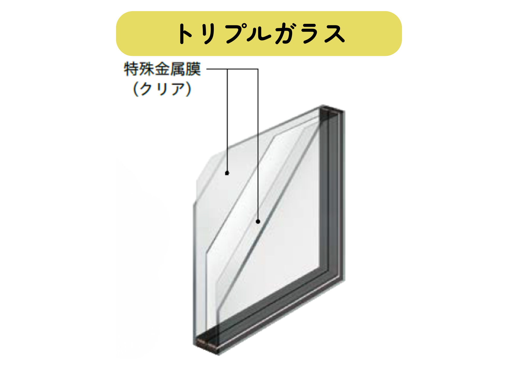 窓ガラスって種類があるの？4タイプを整理✨｜まど子日記#6 トータスエステート 白島店のブログ 写真6