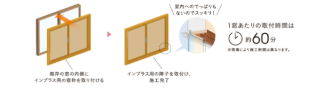 【補助金 2026】マンションでも窓補助金2026は使える？対象条件 トータスエステート 白島店のブログ 写真3